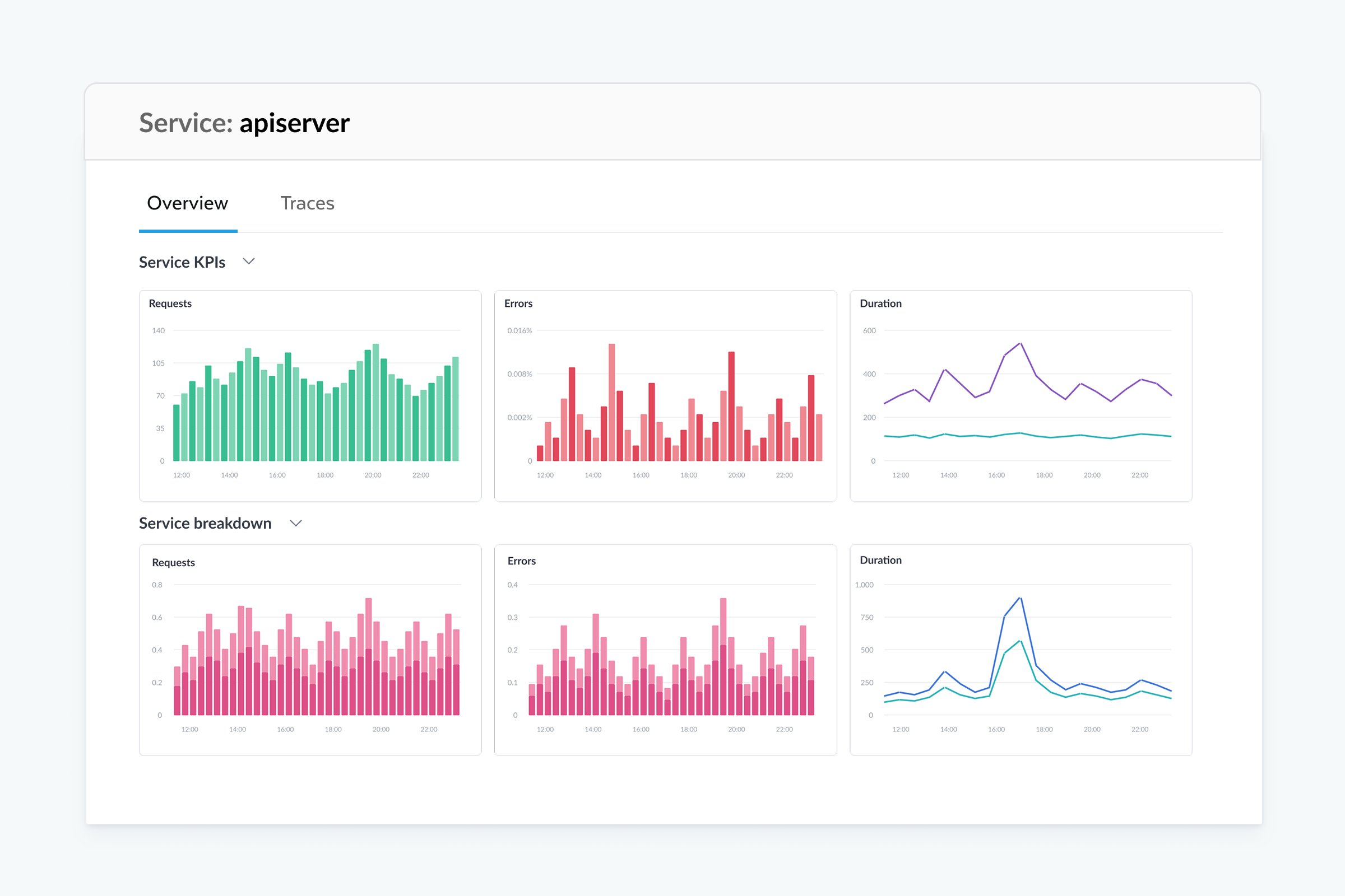 Snowflake ML features screenshot