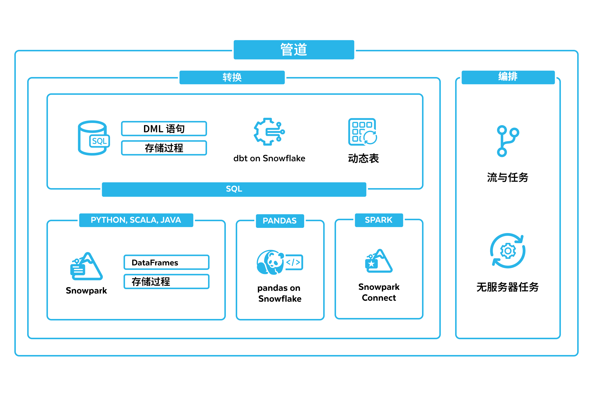pipelines diagram
