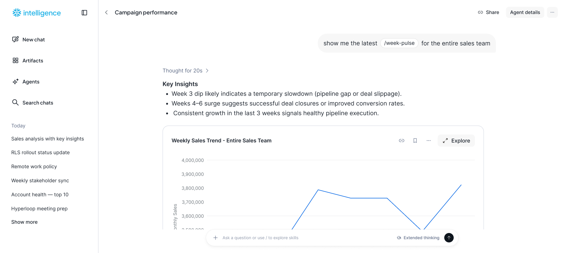 Screenshot of Snowflake Intelligence executing SQL and generating graphs