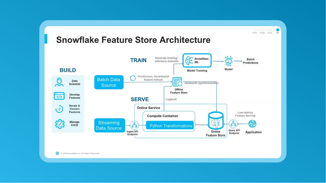 Snowflake AI Pulse October 2026 session
