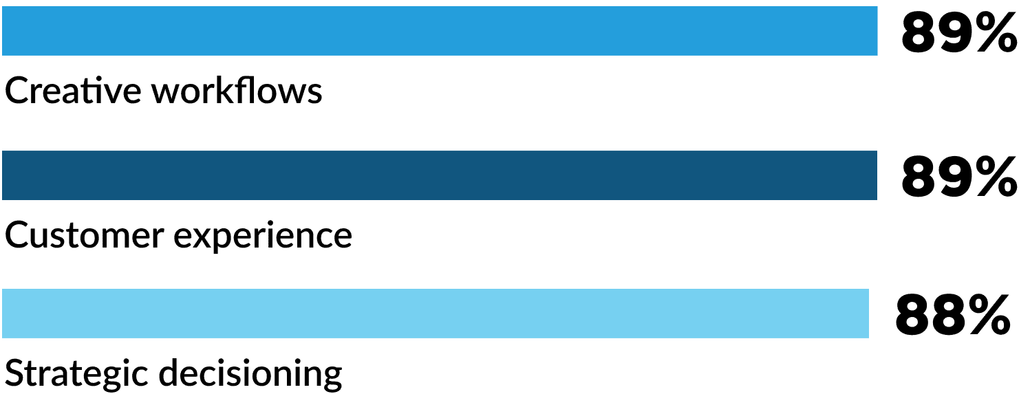 percentage of orgs already using AI agents