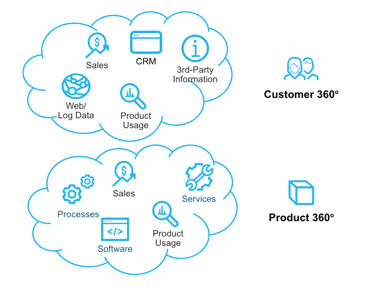 Are You Data Economy Ready? From Thinking to Doing: Building Data Products