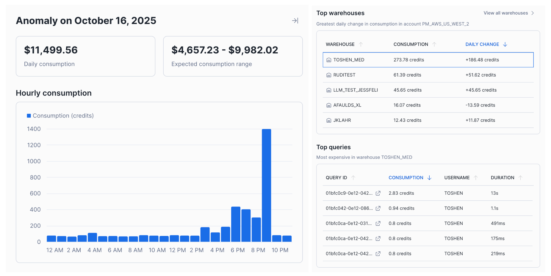 Figure 2: The deep-dive side panel for “GeoLab” for the anomaly that occurred on Oct. 16, 2025. There is a clear consumption spike that occurred at 9 p.m. and might be related to warehouse TOSHEN_MED, which incurred a cost of 273.78 credits on that date.