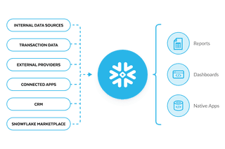 AI Data Cloud for Financial Services | Snowflake