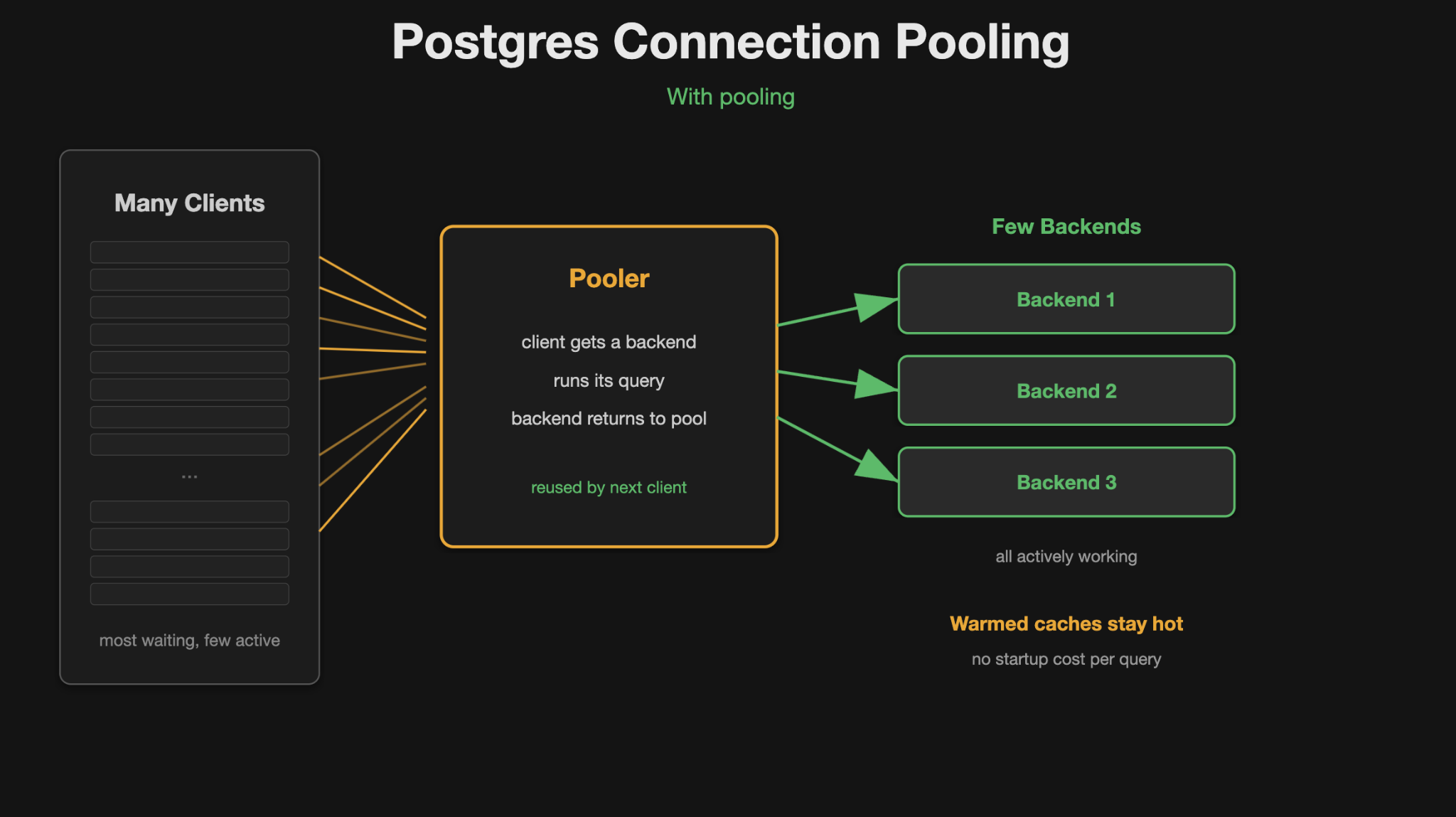 Figure 5. 30 years of Postgres with Tom Lane