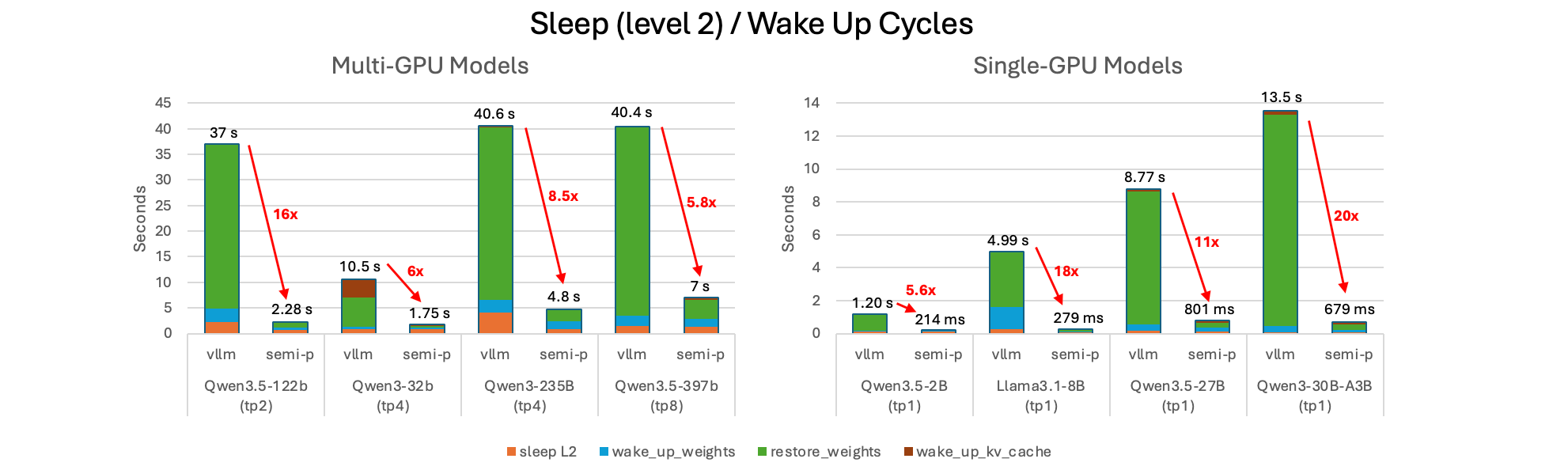 Figure 1 New