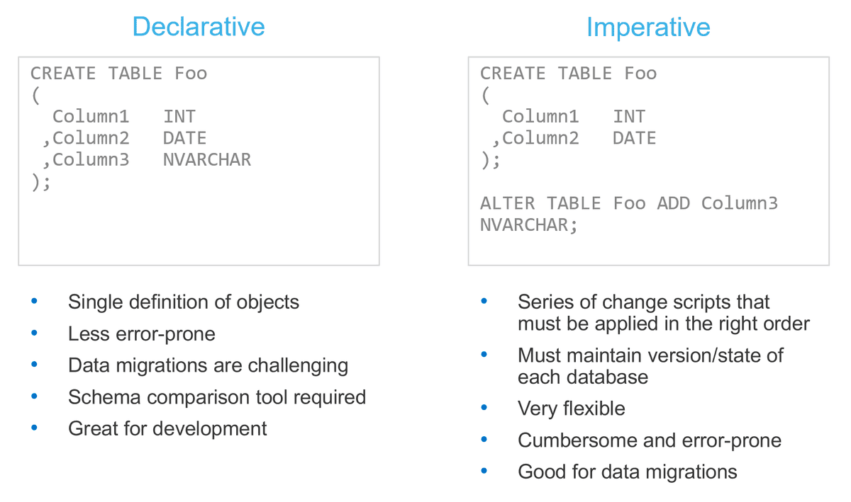 Embracing Agile Software Delivery and DevOps with Snowflake