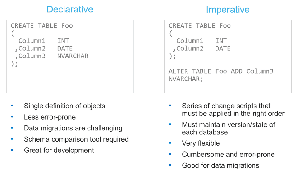 Embracing Agile Software Delivery and DevOps with Snowflake