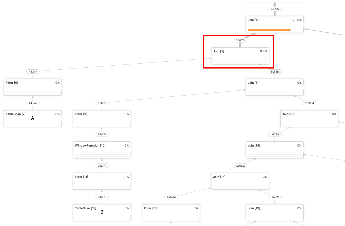Figure 4 A