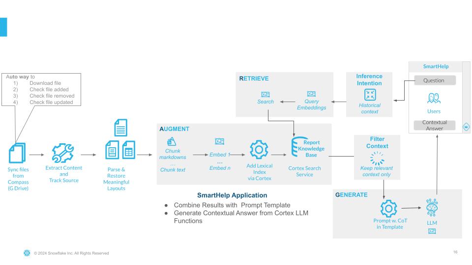 Snowflake sales knowledge assistant development flow 