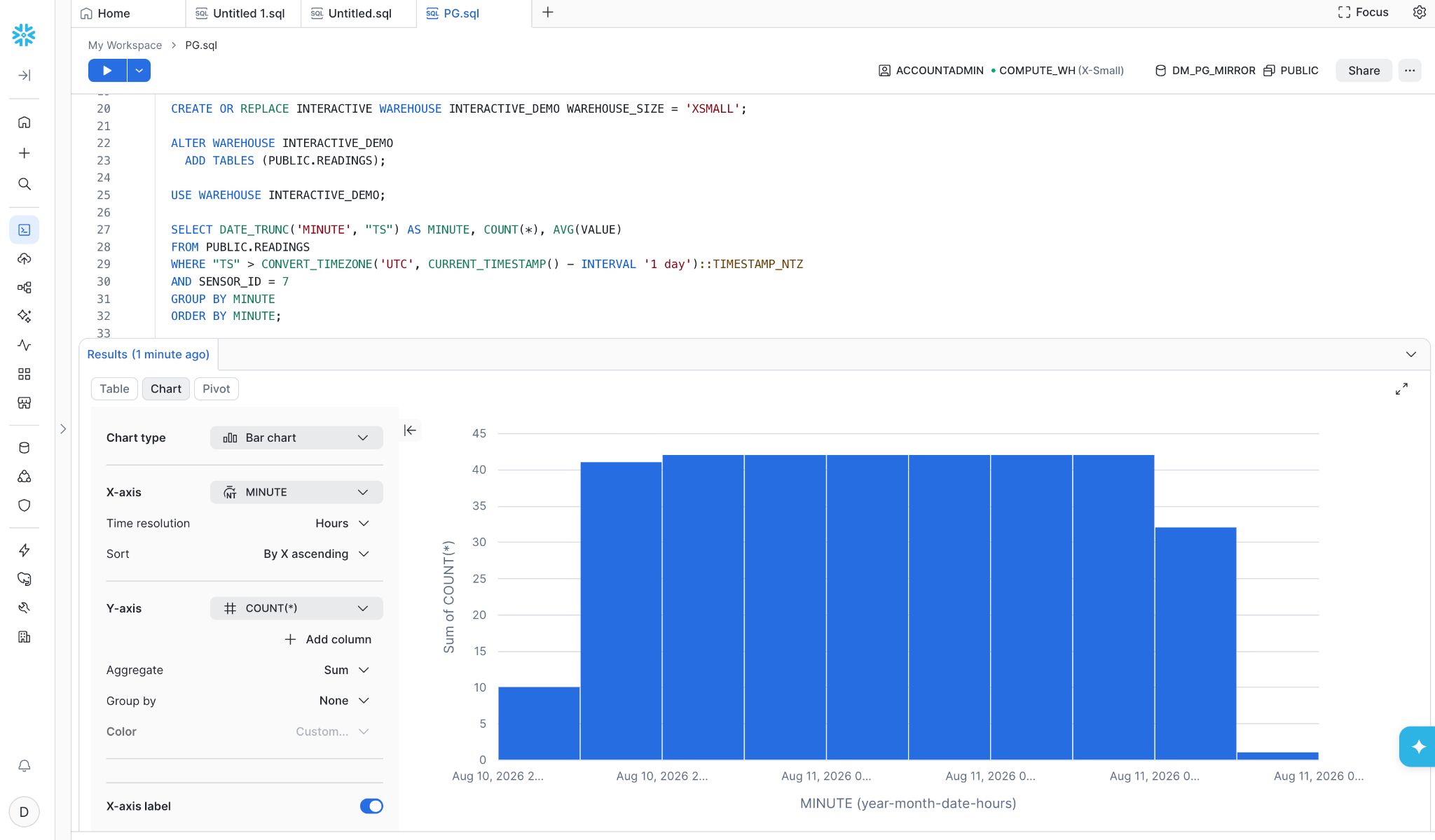 Figure 2. Zero Copy Interactive Analytics Blog