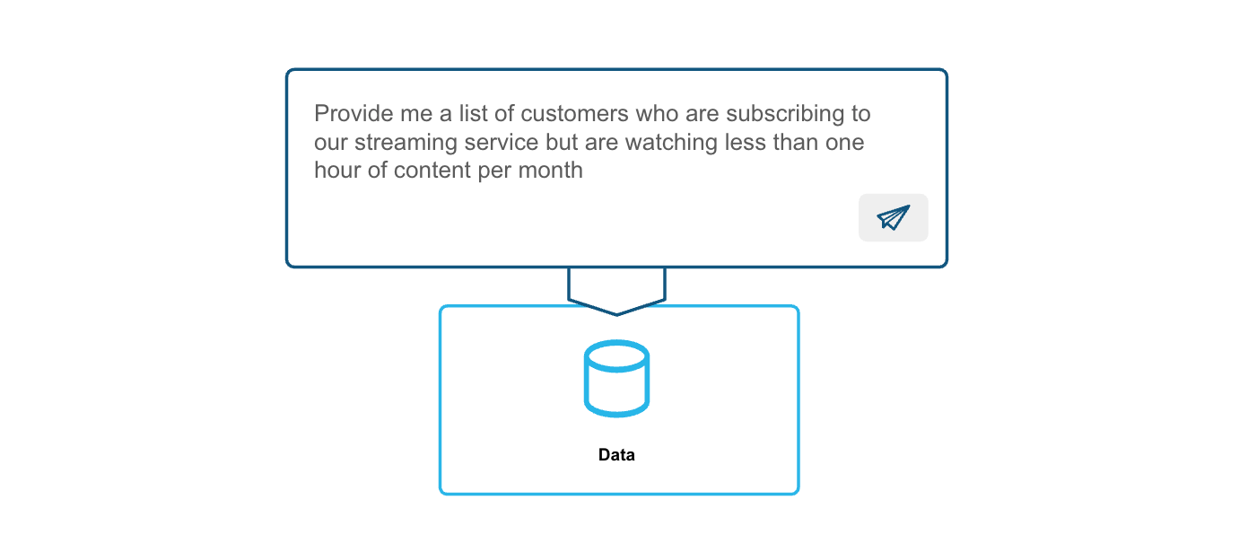 cortex-ai-advances-enterprise-ai-no-code-development visualization