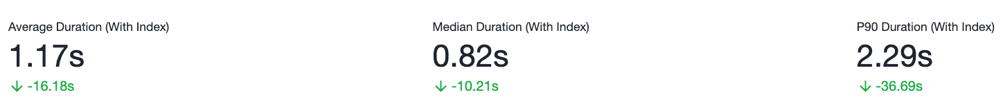 chart showing job execution duration over time
