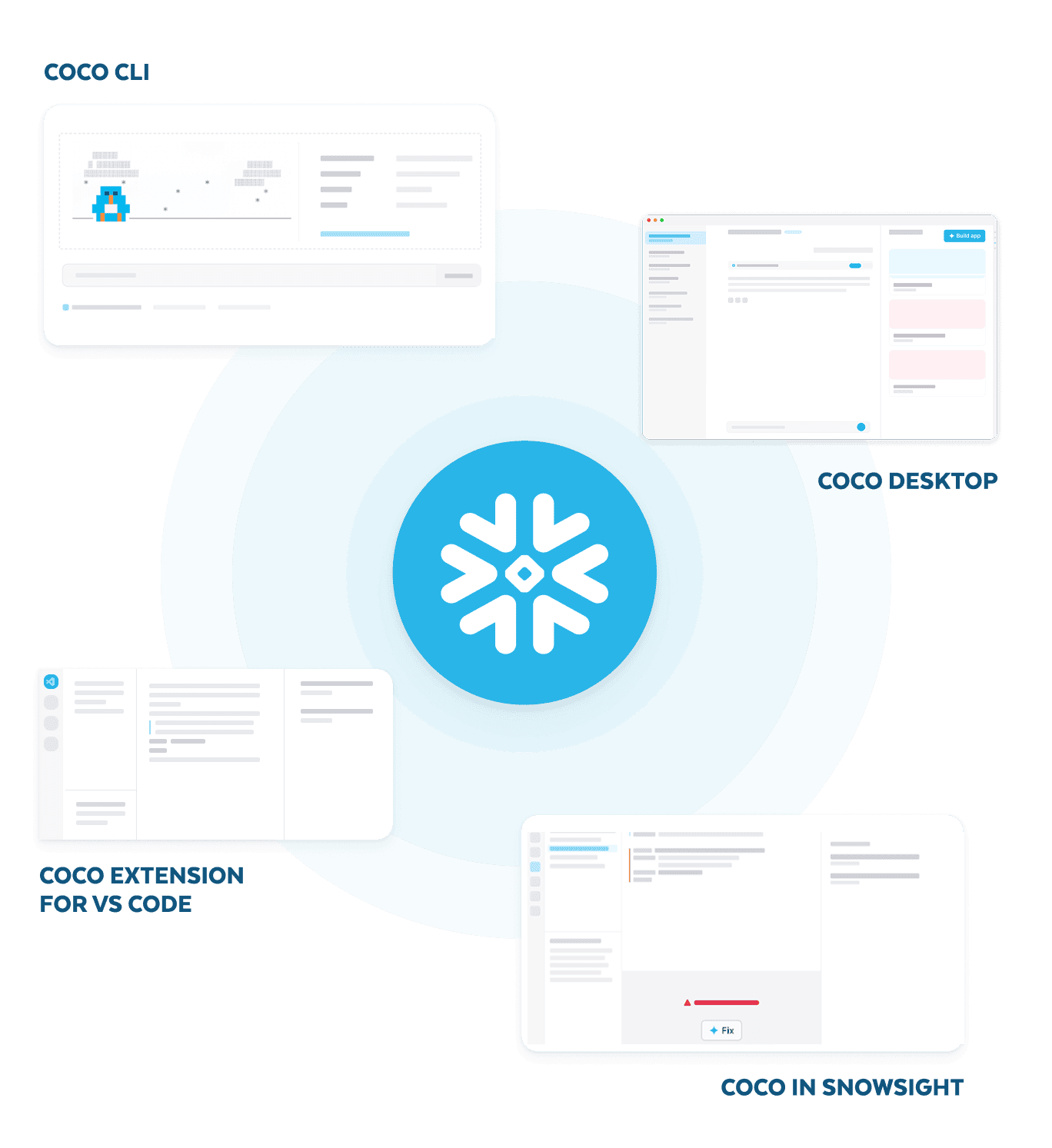 Interact with Snowflake CoCo wherever you work