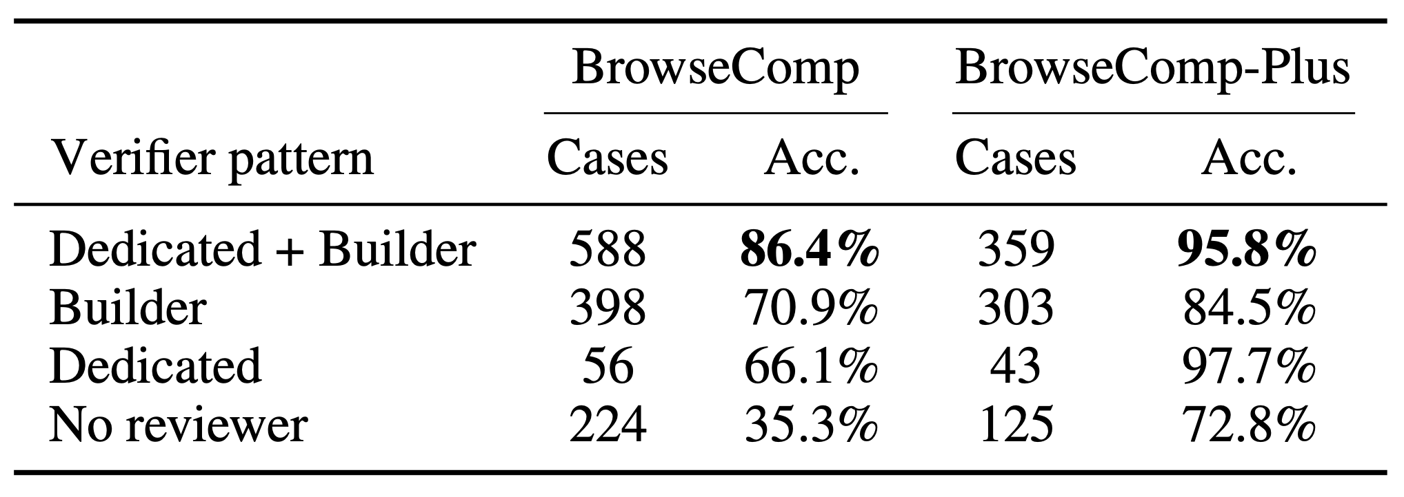 Chart 1: Reviewer-source diversity vs. accuracy.