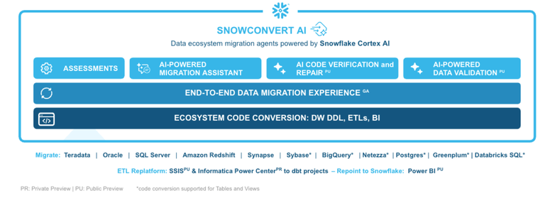 What’s New in SnowConvert AI: February 2026
