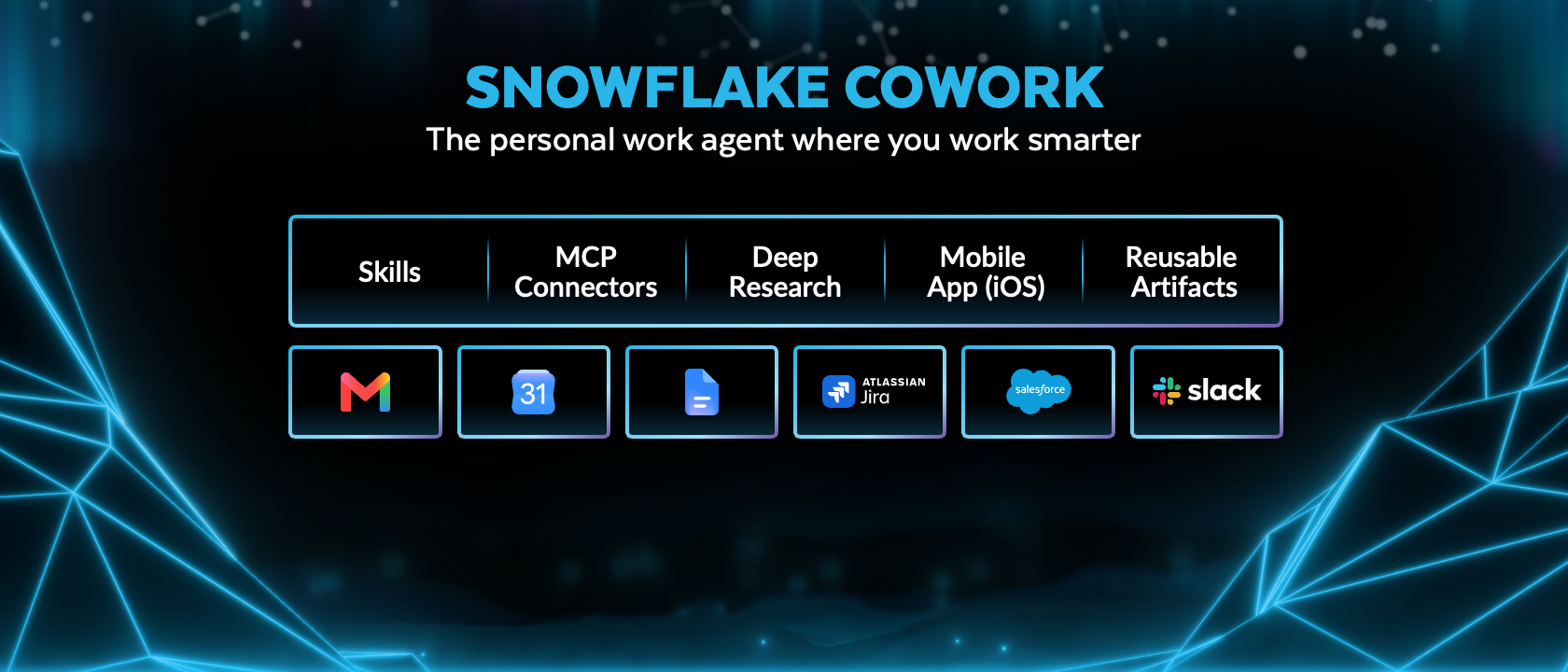 Snowflake CoWork components and connectors