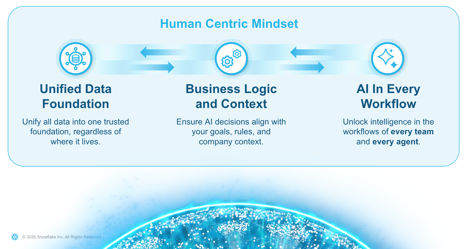 Human Centric Mindset