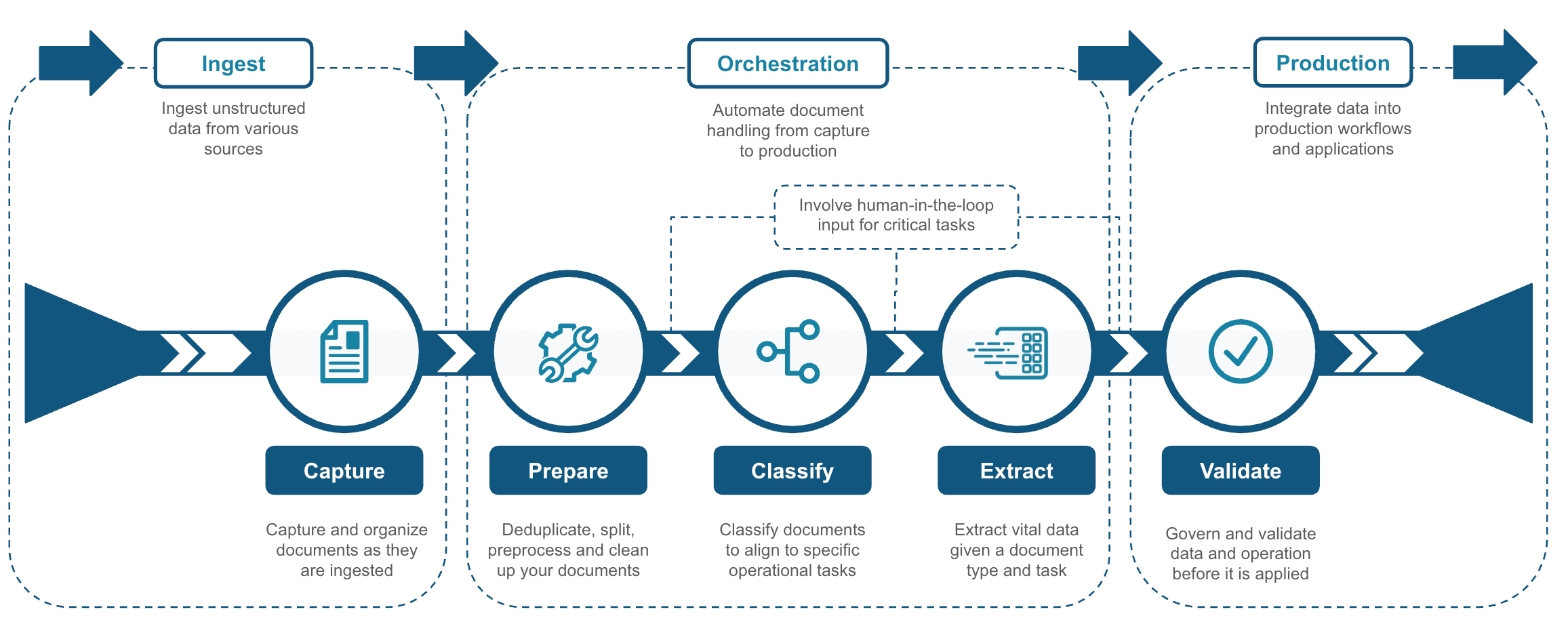 ingest-orchestration-production