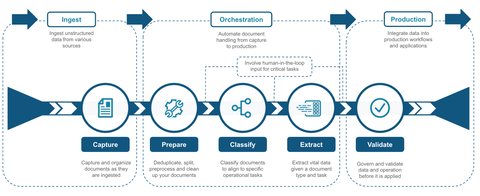 Unlock Actionable Insights from Your Most Complex Documents with ...