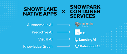 Snowflake logo