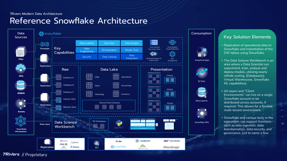 Accenture and Snowflake