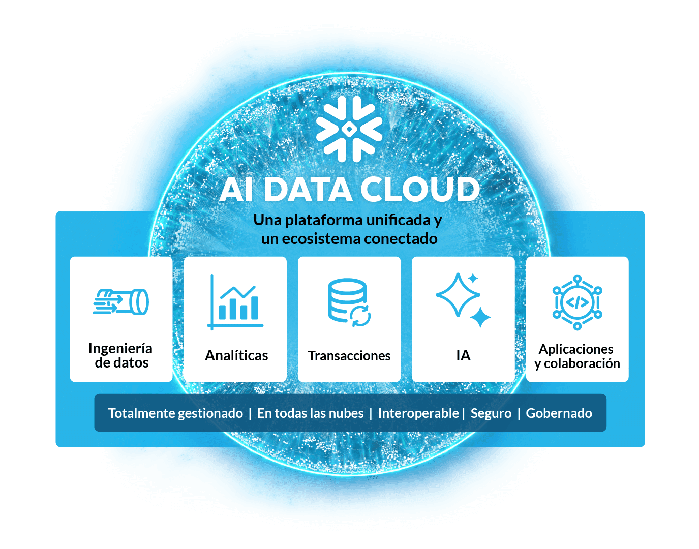ai data cloud diagram