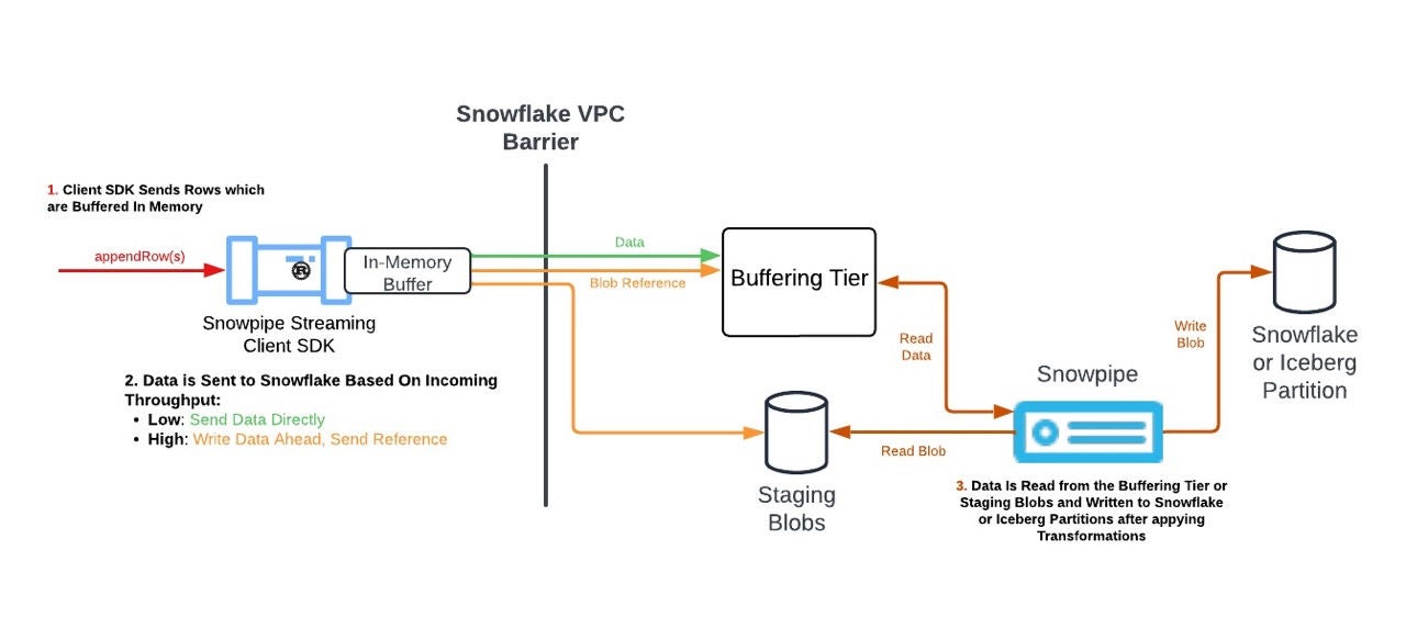 architecture diagram