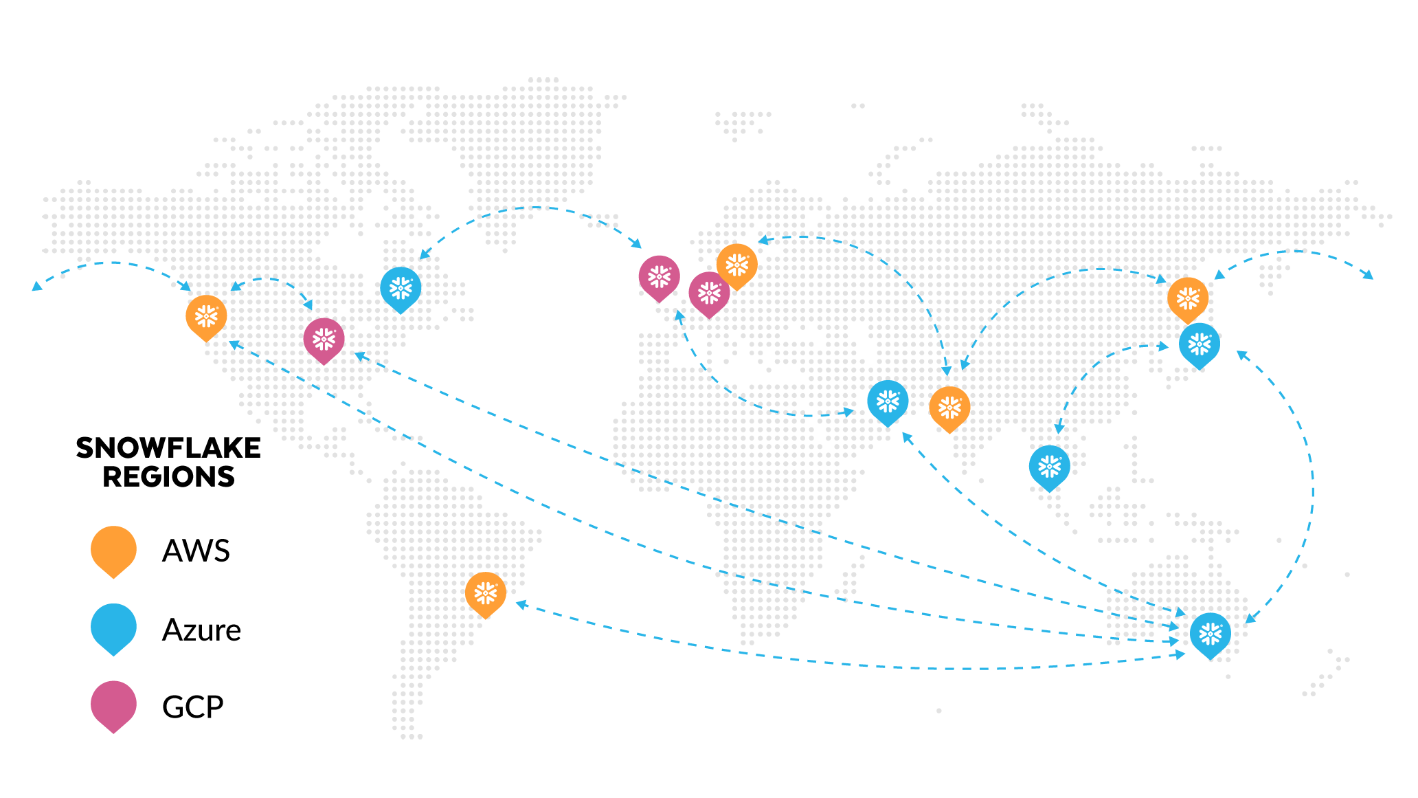 snowgrid provider graphic