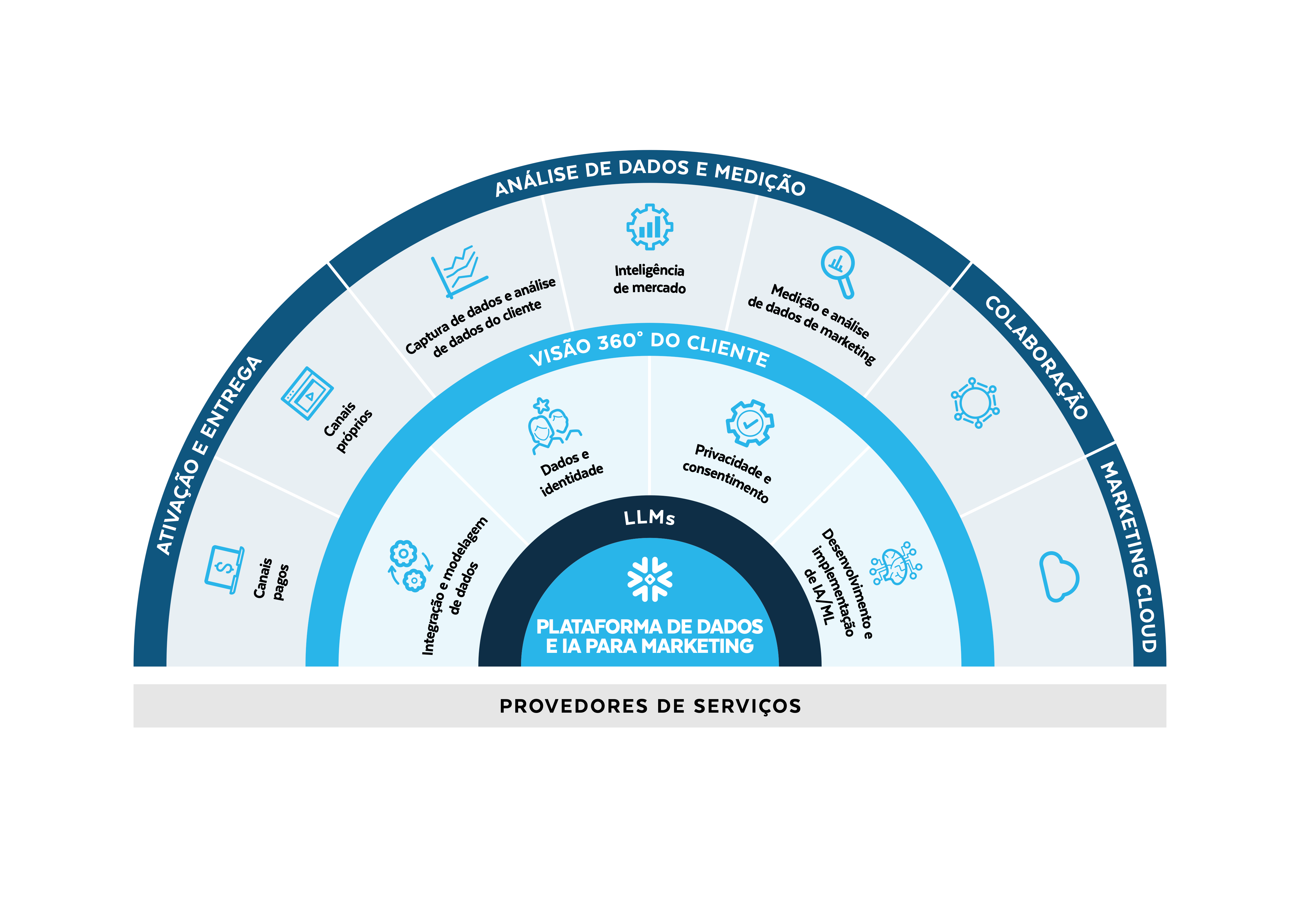 Diagram Modern Marketing Data Stack Report 2026