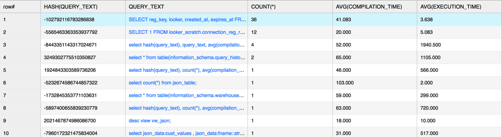 Query Profiling - Query Groups