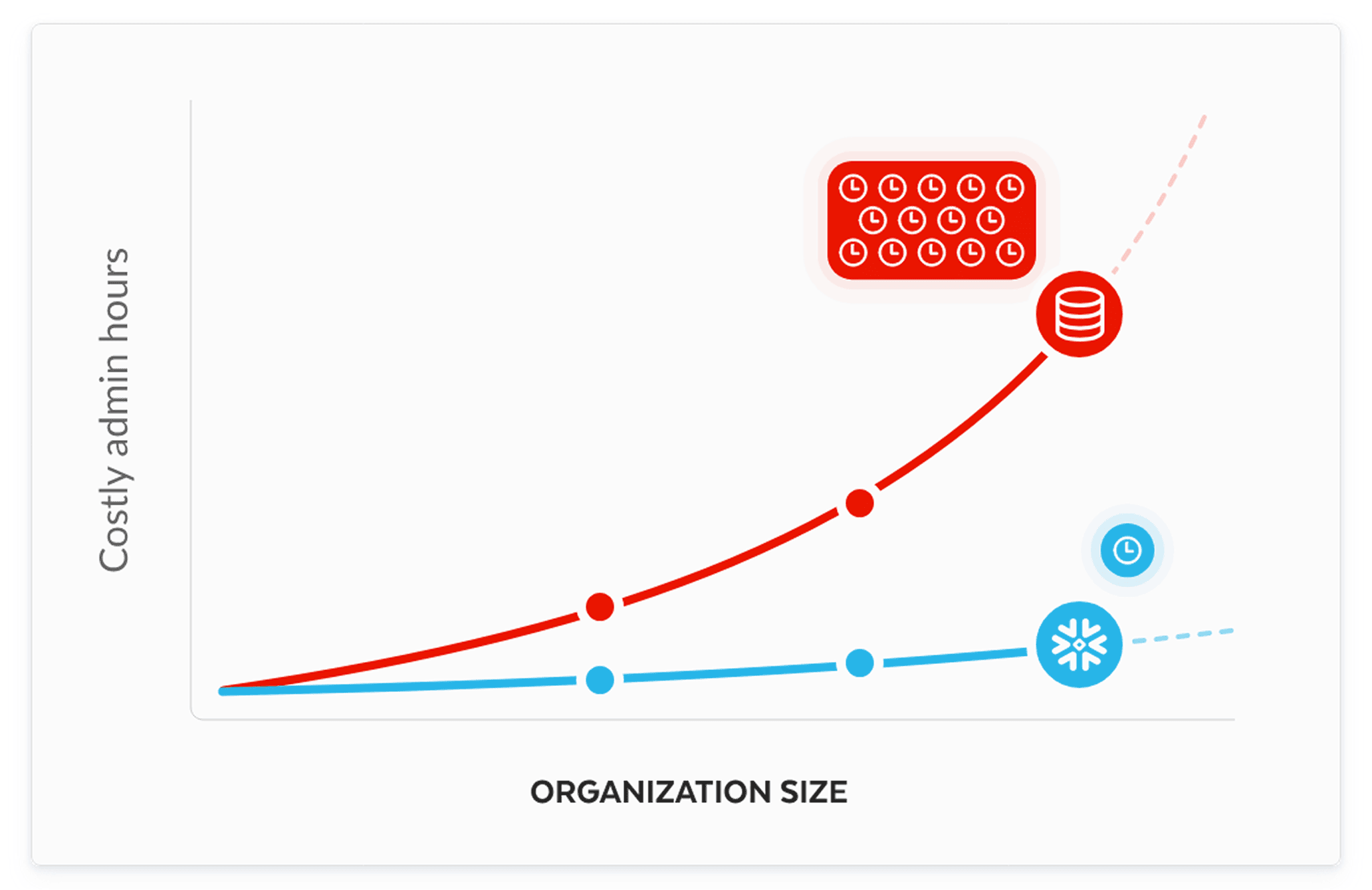 TCO overview diagram