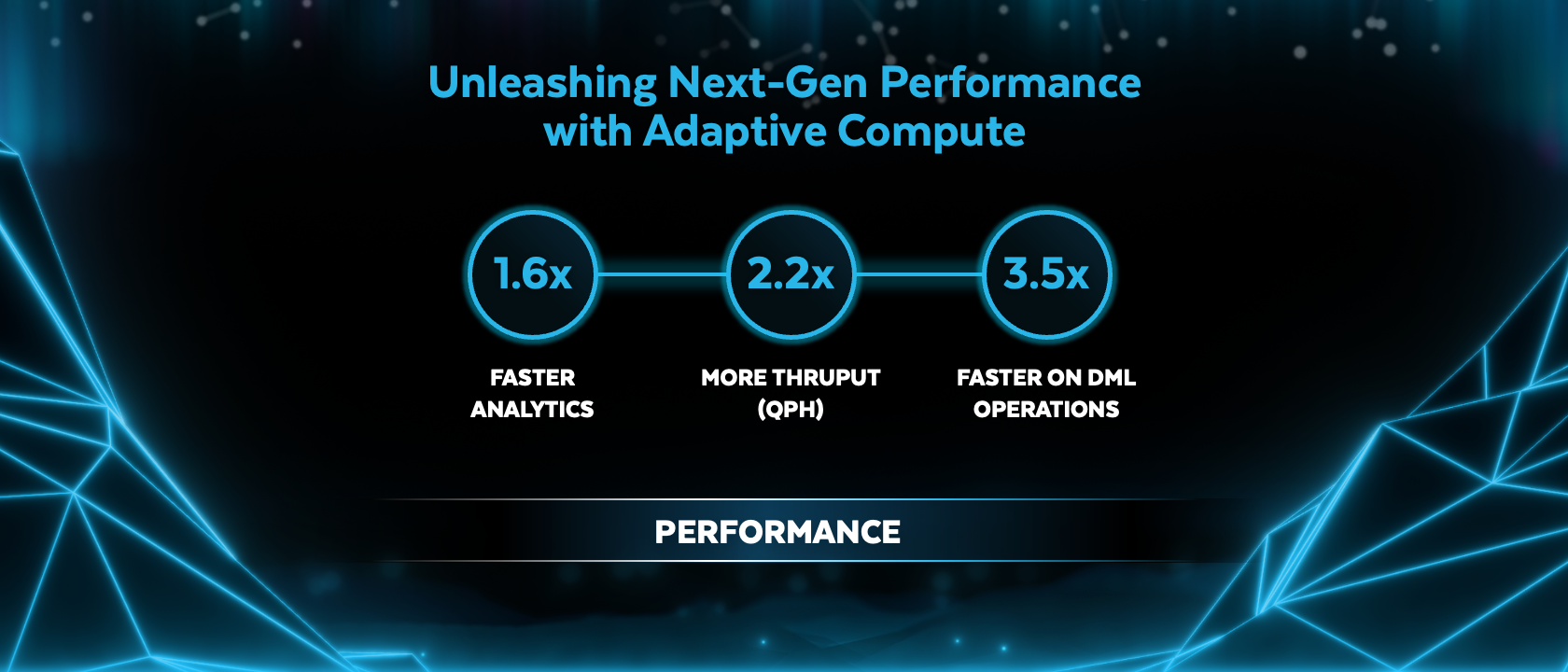 Adaptive Compute performance numbers showing enhancements in analytics, throughput and more