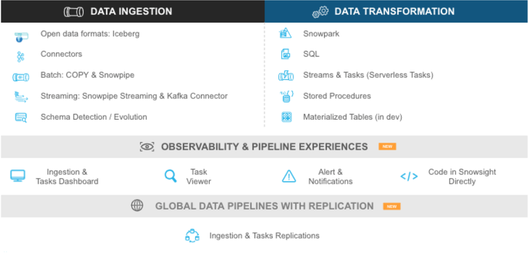 Best Practices for Data Ingestion with Snowflake Part 2 - Blog