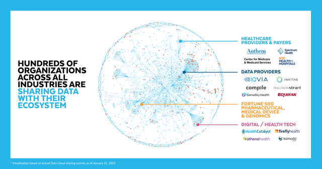 Snowflake Launches Healthcare & Life Sciences Data Cloud