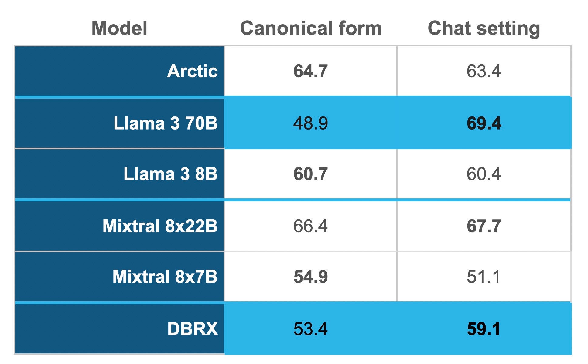 Table 1. MBPP+ performance with and without model-specific chat template applied.