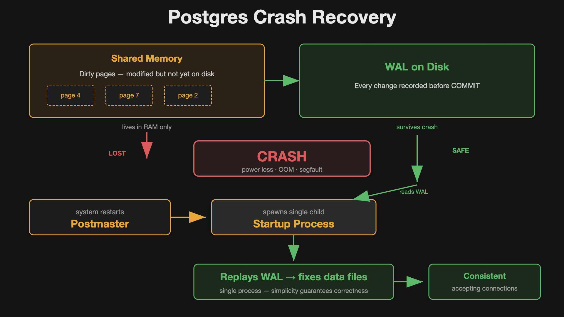 Figure 3. 30 years of Postgres with Tom Lane
