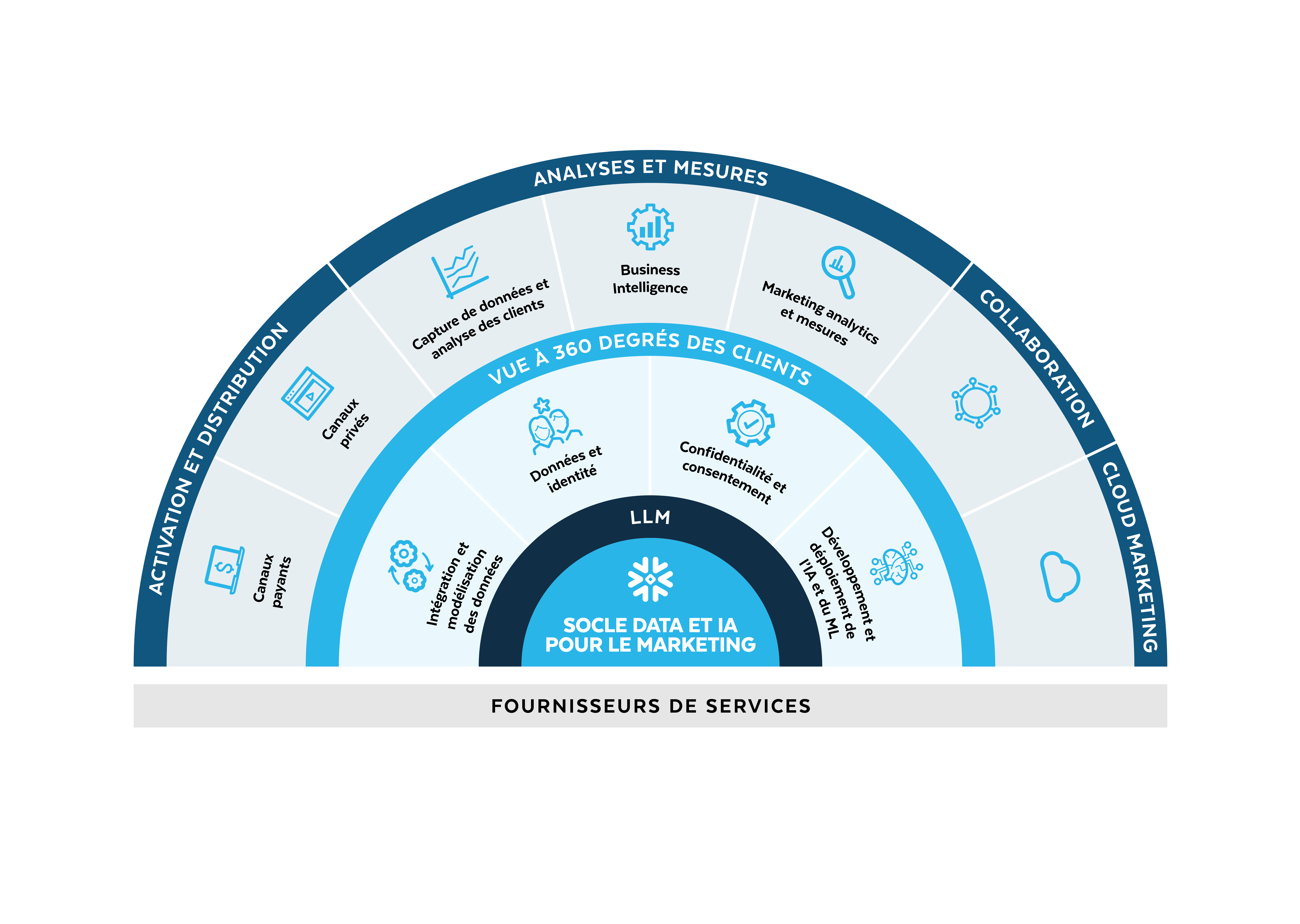Diagram MMDS report FR
