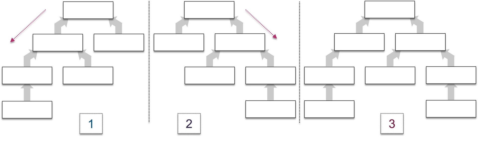 Point-in-Time (PIT) constructs & Join-Trees