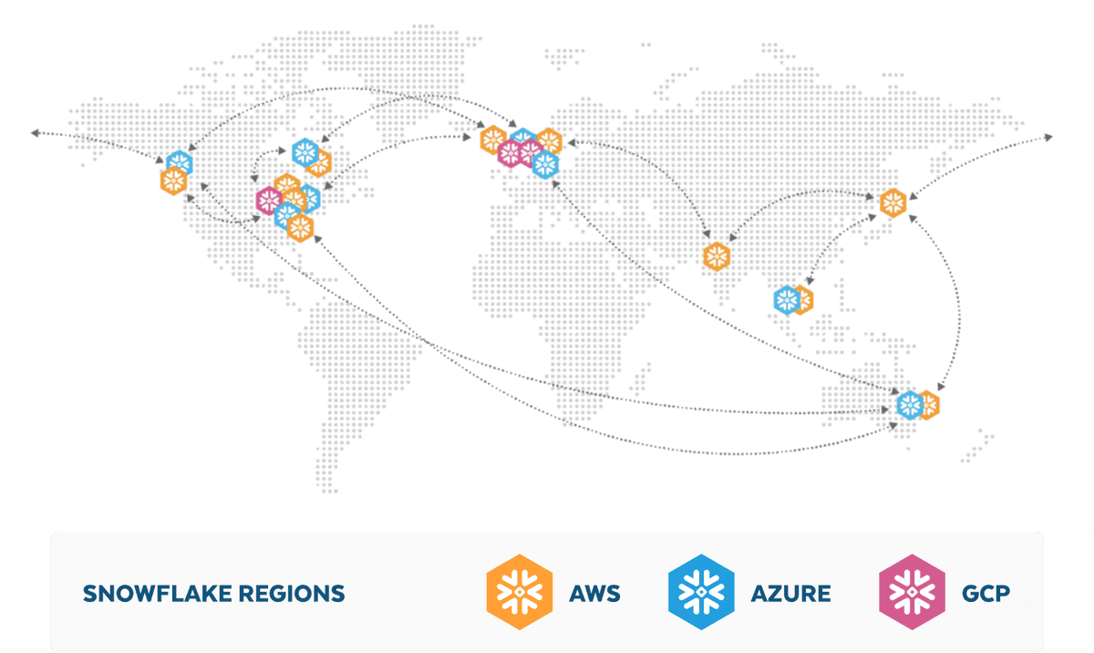Snowflake for Applications and Collaboration
