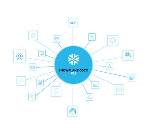 Snowflake Openflow: Unified Data Integration at Scale