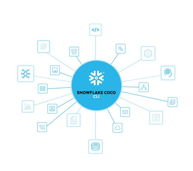 Snowflake Openflow: Unified Data Integration at Scale