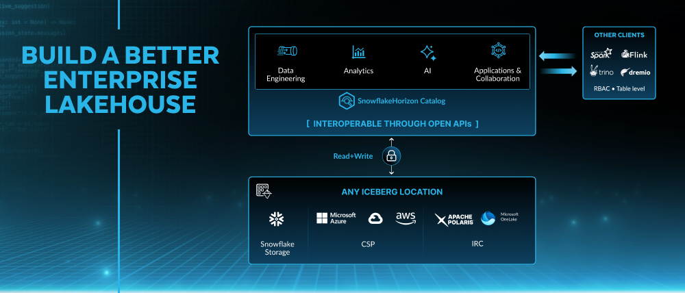 Enterprise Lakehouse pr image