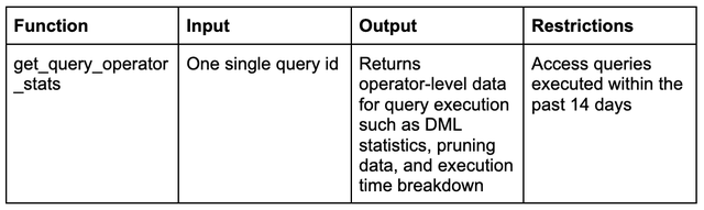Programmatic access to Query Profile is now in Public Preview