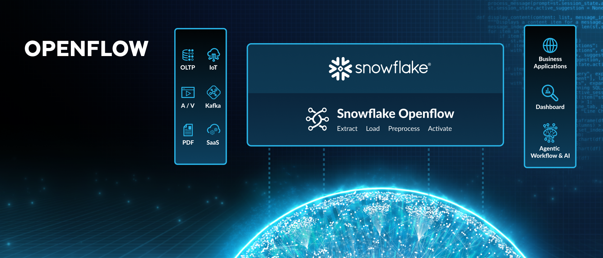 Snowflake Openflow thumbnail