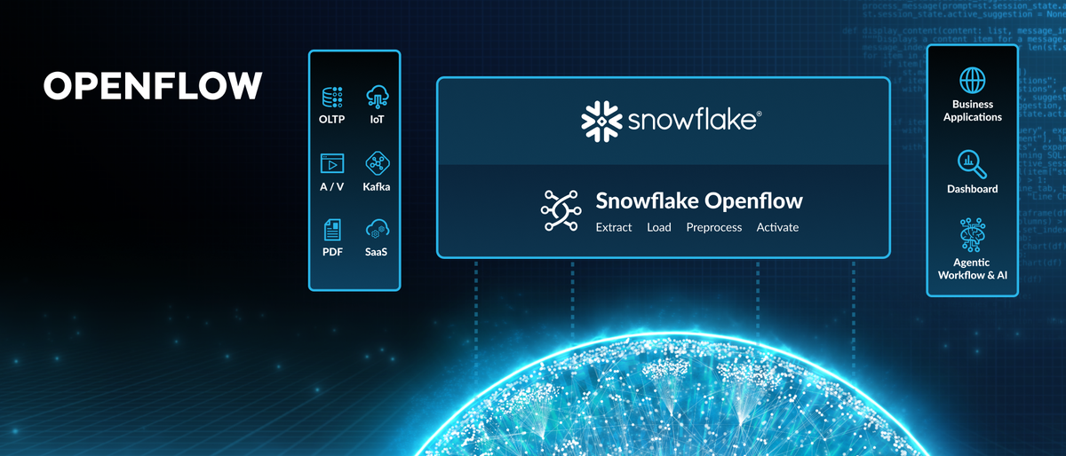 Snowflake Delivers the Enterprise Lakehouse with Enhanced Open Data ...