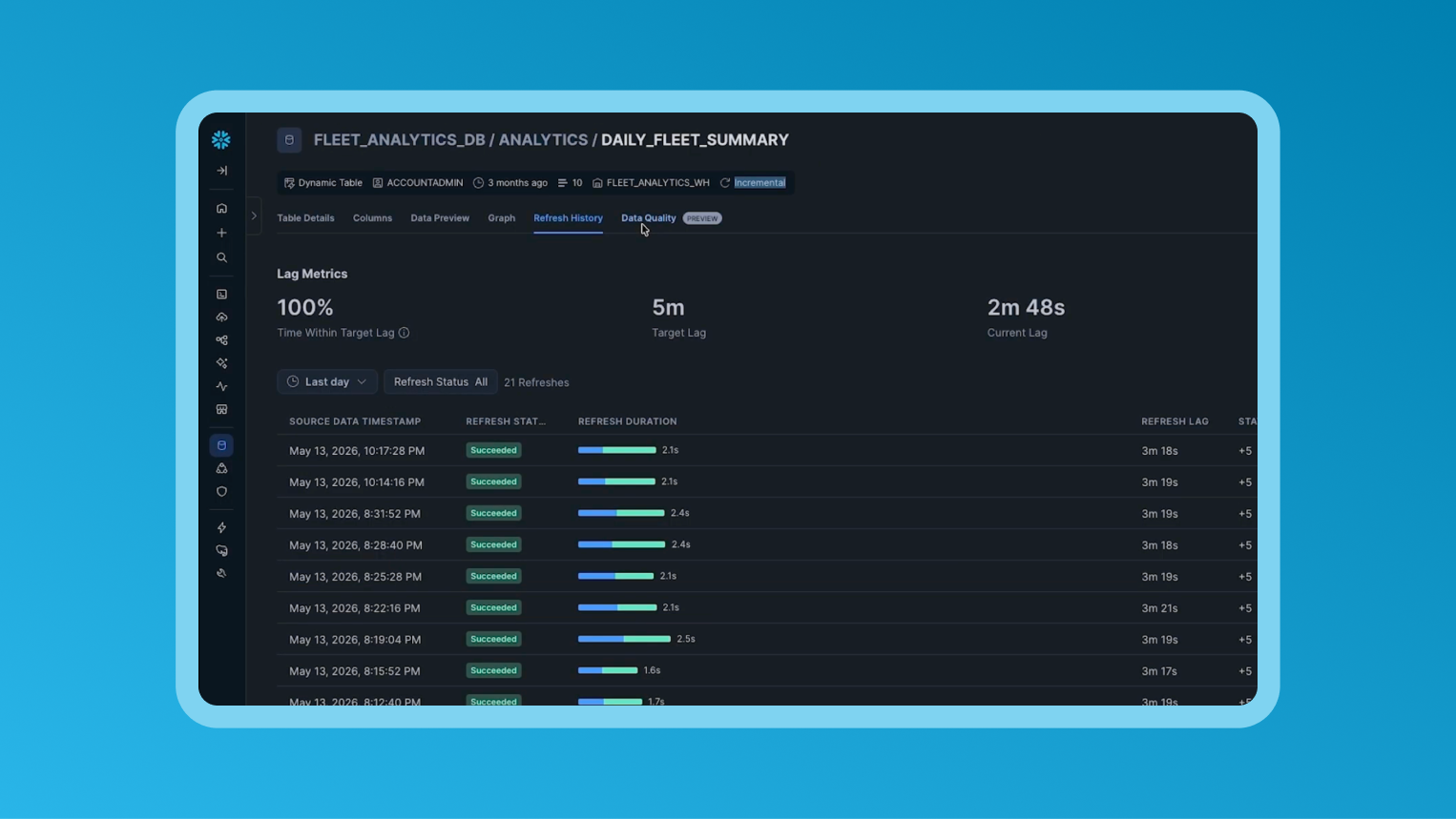  Screenshot of Snowflake Horizon Catalog
