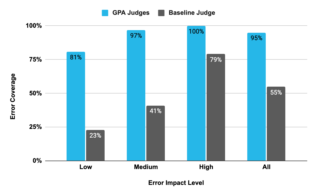 Agent GPA benchmarks