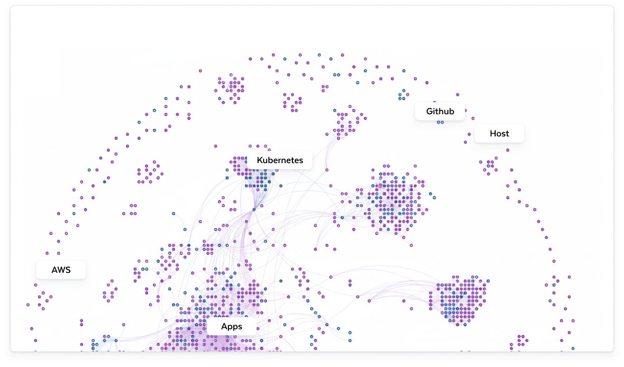 Snowflake ML features screenshot