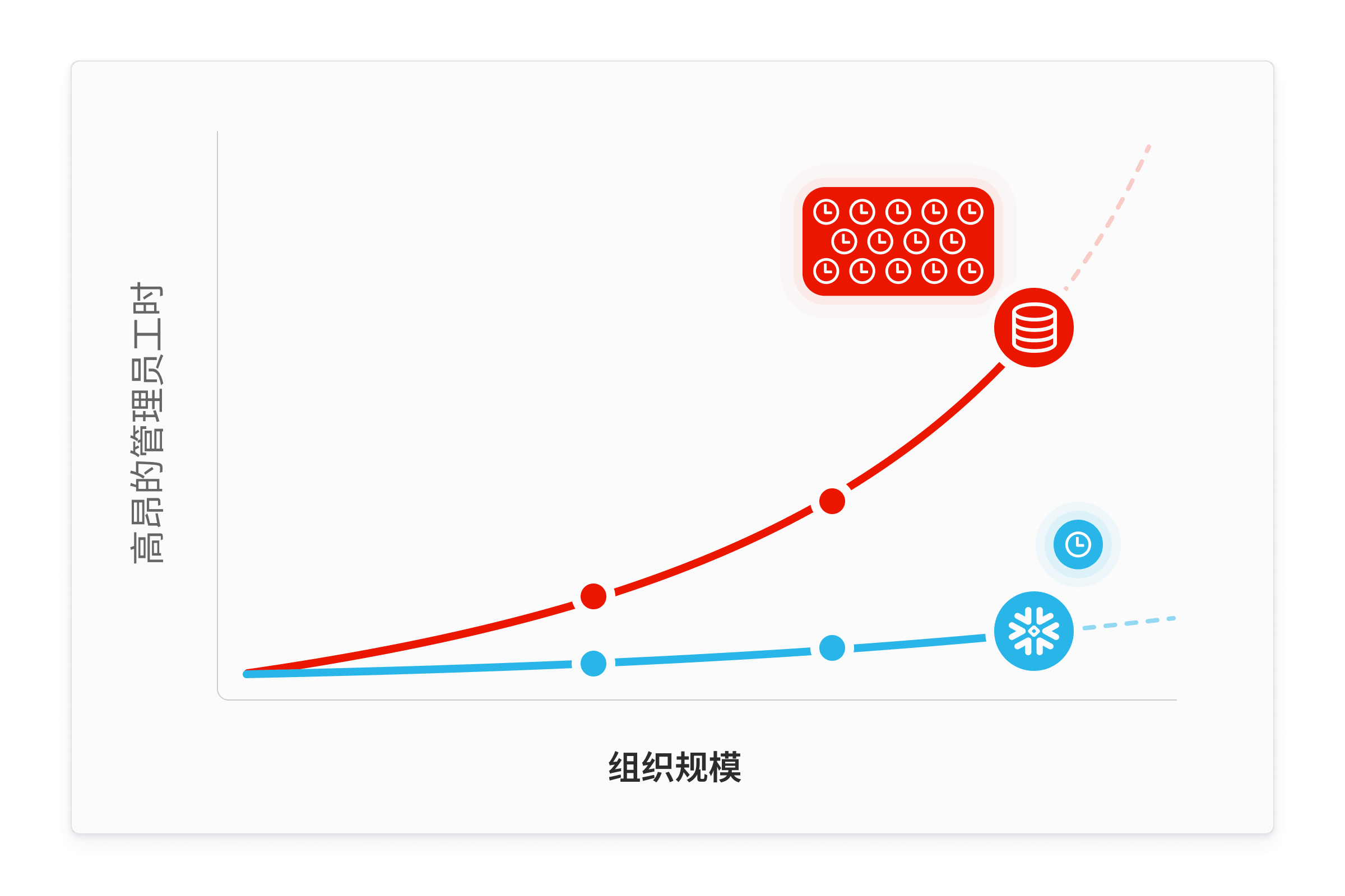 cost and performance diagram
